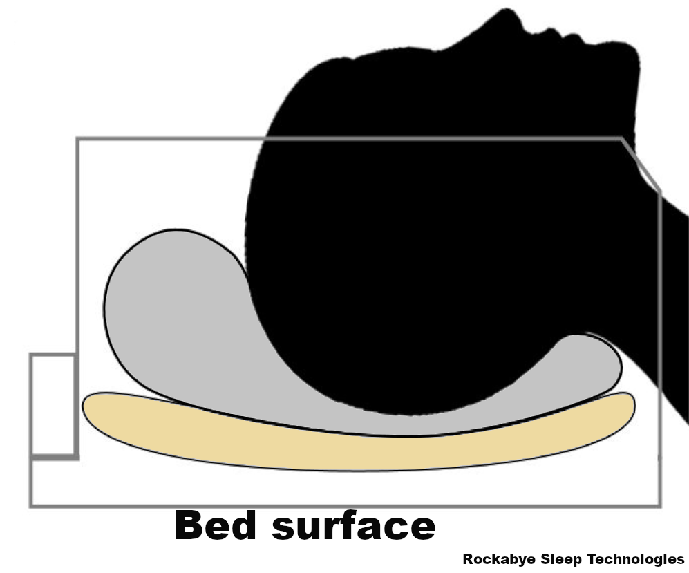 Cut away view of user on Rokabye adjustable pillow